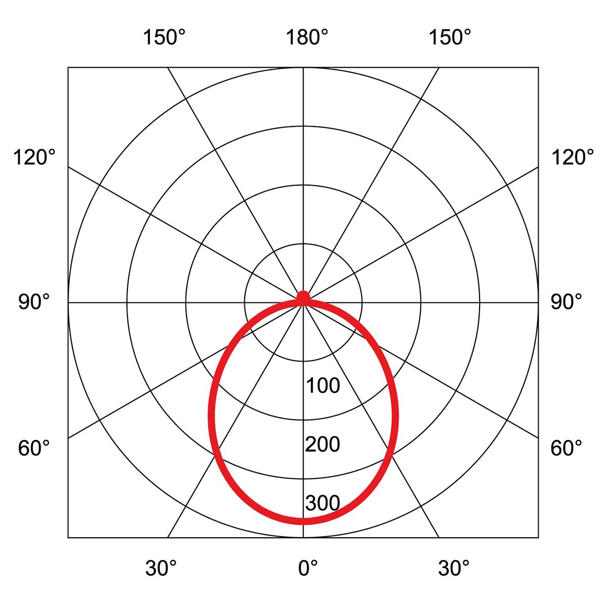 Decken- und Wandaufbauleuchte Delight II LED, Ø 900 mm